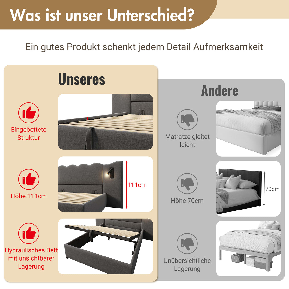 Upholstered Double Bed 180x200 with Storage, Lamp & USB, Grey Linen